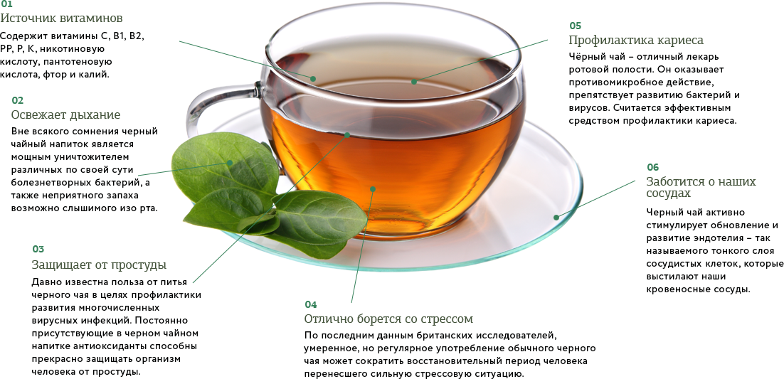 Полезные вещества в черном чае. Настой черного чая. Витамины содержащиеся в чае. Витамины в черном чае.